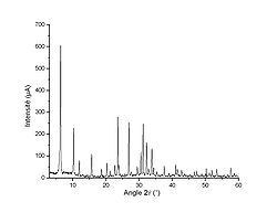 Diffractogramme de poudre d'une zéolythe de type LSX