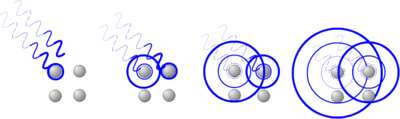 Diffusion rayleigh et diffraction.png