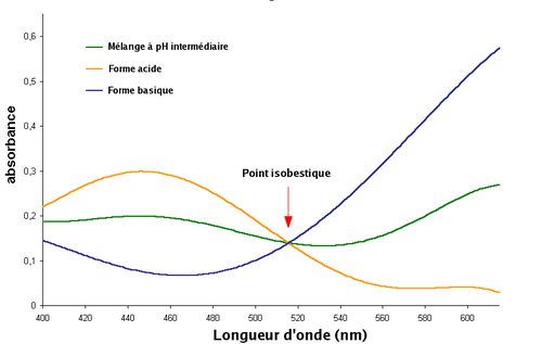 Bromocresol green spectrum-fr.png