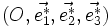 (O, \vec{eˆ*_1}, \vec{eˆ*_2},\vec{eˆ*_3})