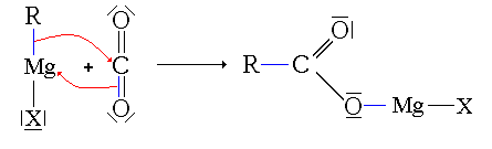 Addition de l'organomagnésien sur le dioxyde de carbone
