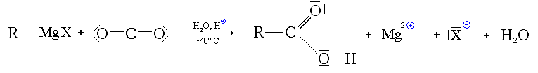 Synthès d'un acide carboxylique à partir d'un organomagnésien et de dioxyde de carbone