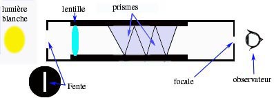 Spectroscope prismes2.jpg